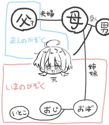 Profile image of 天