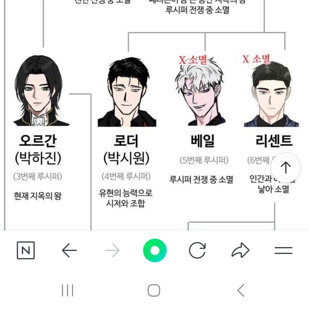 로더, 베일
