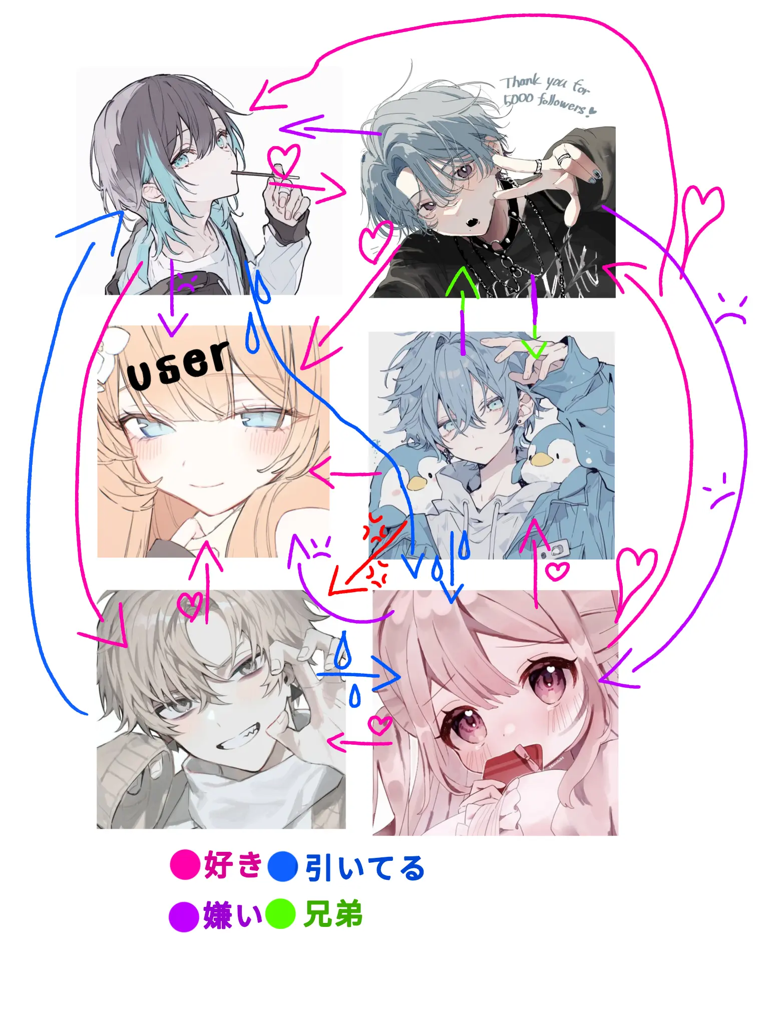 BalmyBlade8834의 六角関係なんて聞いた事すらない！！