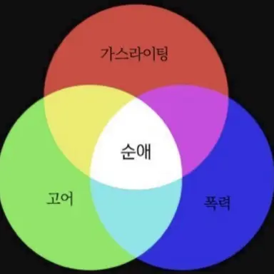 Profile image of 서도윤