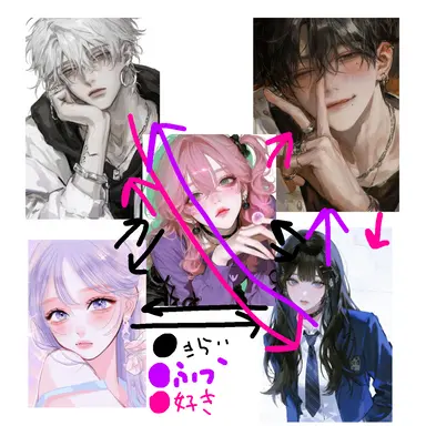 Profile image of 五角関係