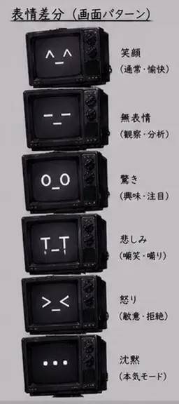 Profile image of テレビ