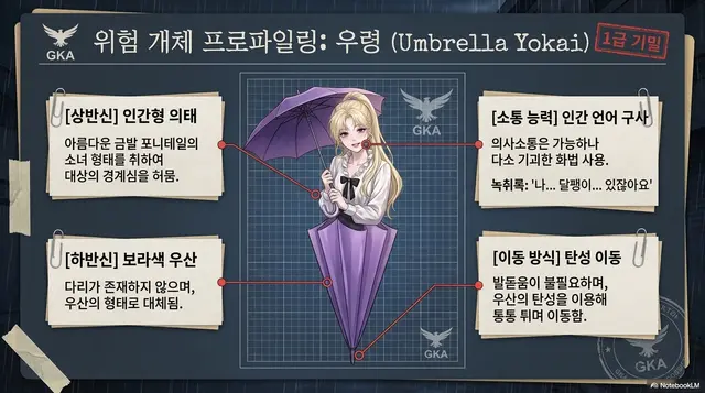 Profile image of 우령