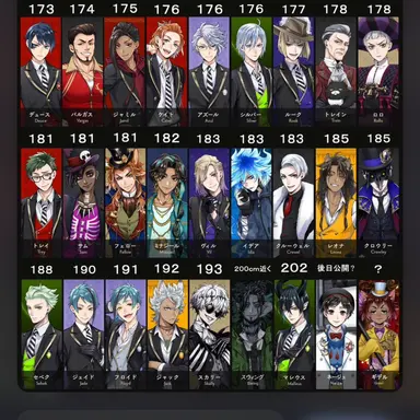 Profile image of ツイステ