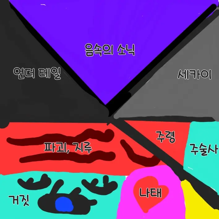 JujutsuKaisen의 내 캐릭터