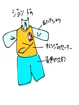 Profile image of John Doe