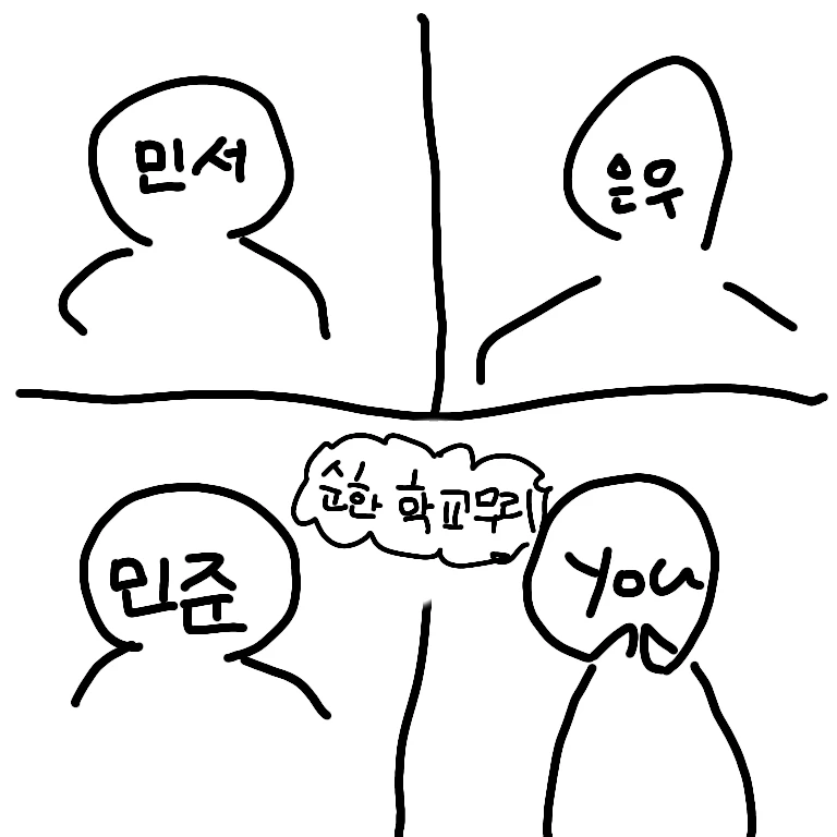 순한 학교무리