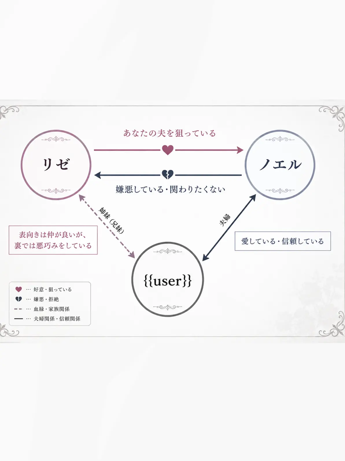 09999의 妹は{{user}}の夫を狙っています