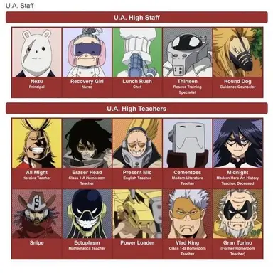 Profile image of UA Staff