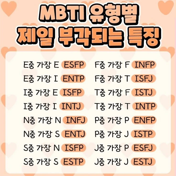 MBTI 유형