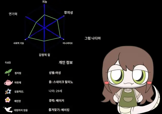 Profile image of 나디아