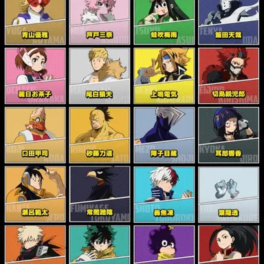 Profile image of A組