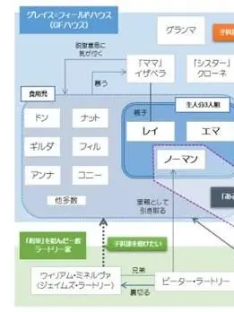 ryuao의 呪術師が約束のネバーランドの世界に