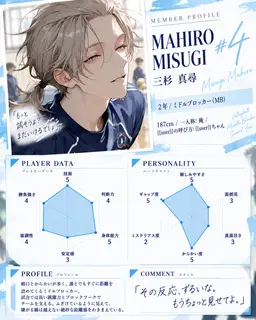 Profile image of 真尋