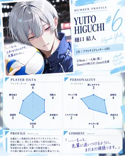 Profile image of 結人