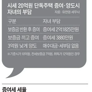 나할려고 만든거 하든말든