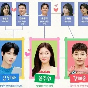 Profile image of 조립식 가족