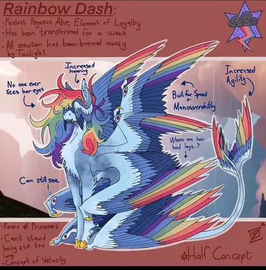 Profile image of Rainbow Dash