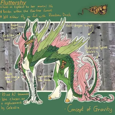 Profile image of Fluttershy