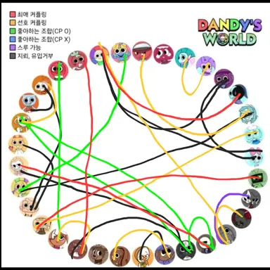 Profile image of 오해가생긴단톡방2