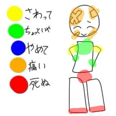 Profile image of シクサー