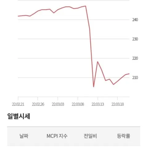 20150526SVT의 주식