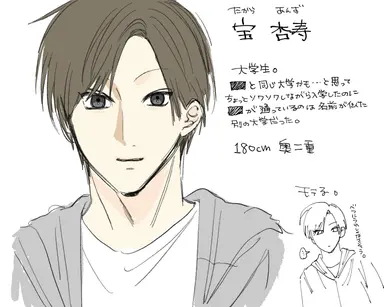 Profile image of 杏寿