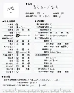 Profile image of 蔦屋