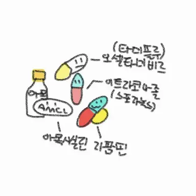Profile image of 처방용 항미생물약들