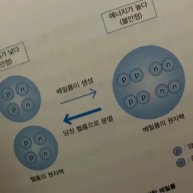 Profile image of 김성운