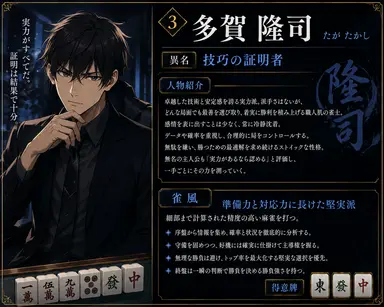 Profile image of 多賀 隆司