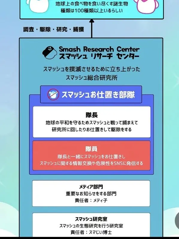 himazin_Guest666_427의 スマッシュお仕置き部隊