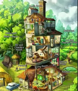 Profile image of The Weasley house