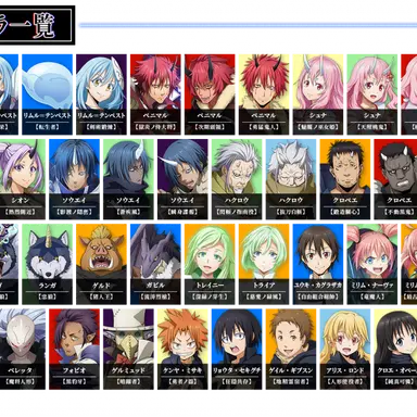 Profile image of 転スラのみんな