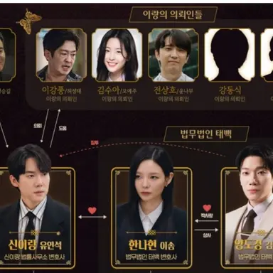 Profile image of 등장인물