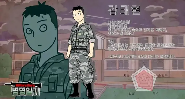 Profile image of 강태현