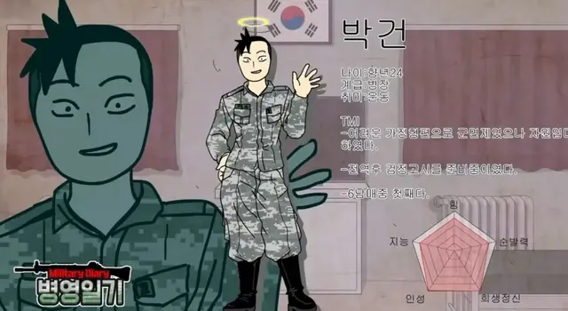 Profile image of 박 건