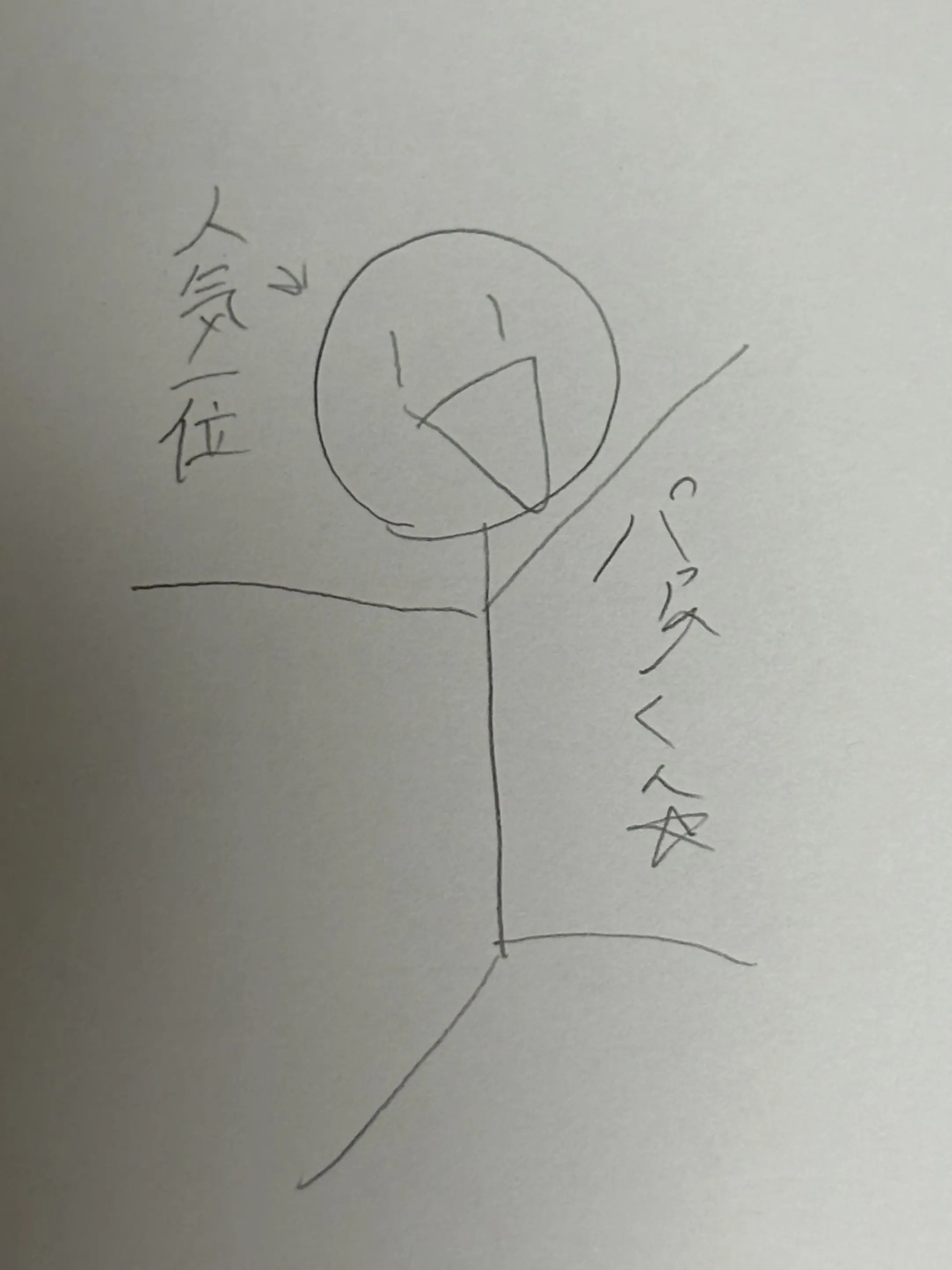 kanade22380093의 リア友・ネッ友に決めてもらった人気組！？
