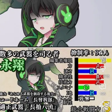Profile image of 長曾我部