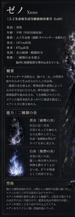 Profile image of ゼノ