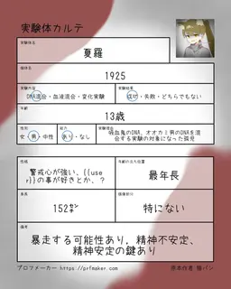 Profile image of 夏羅