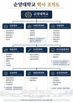 Profile image of 순양생활도우미