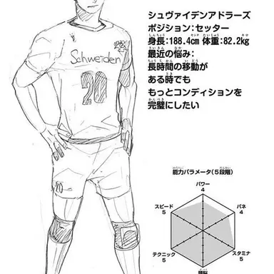Profile image of 影山飛雄