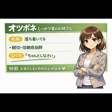 Profile image of オツボネ