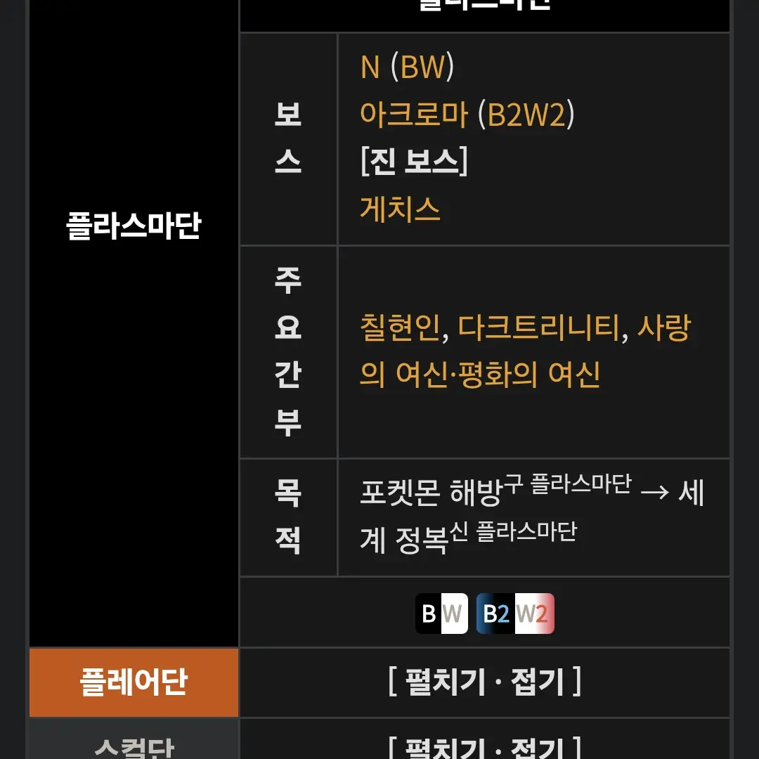NeatGolf5734의 플라스마단