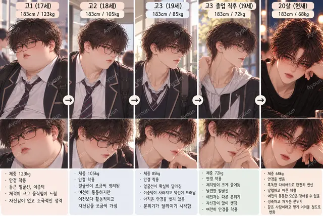 Profile image of 문도혁