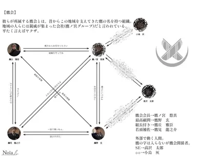 Profile image of 鷹野　玄