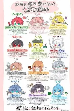 Profile image of からぴち