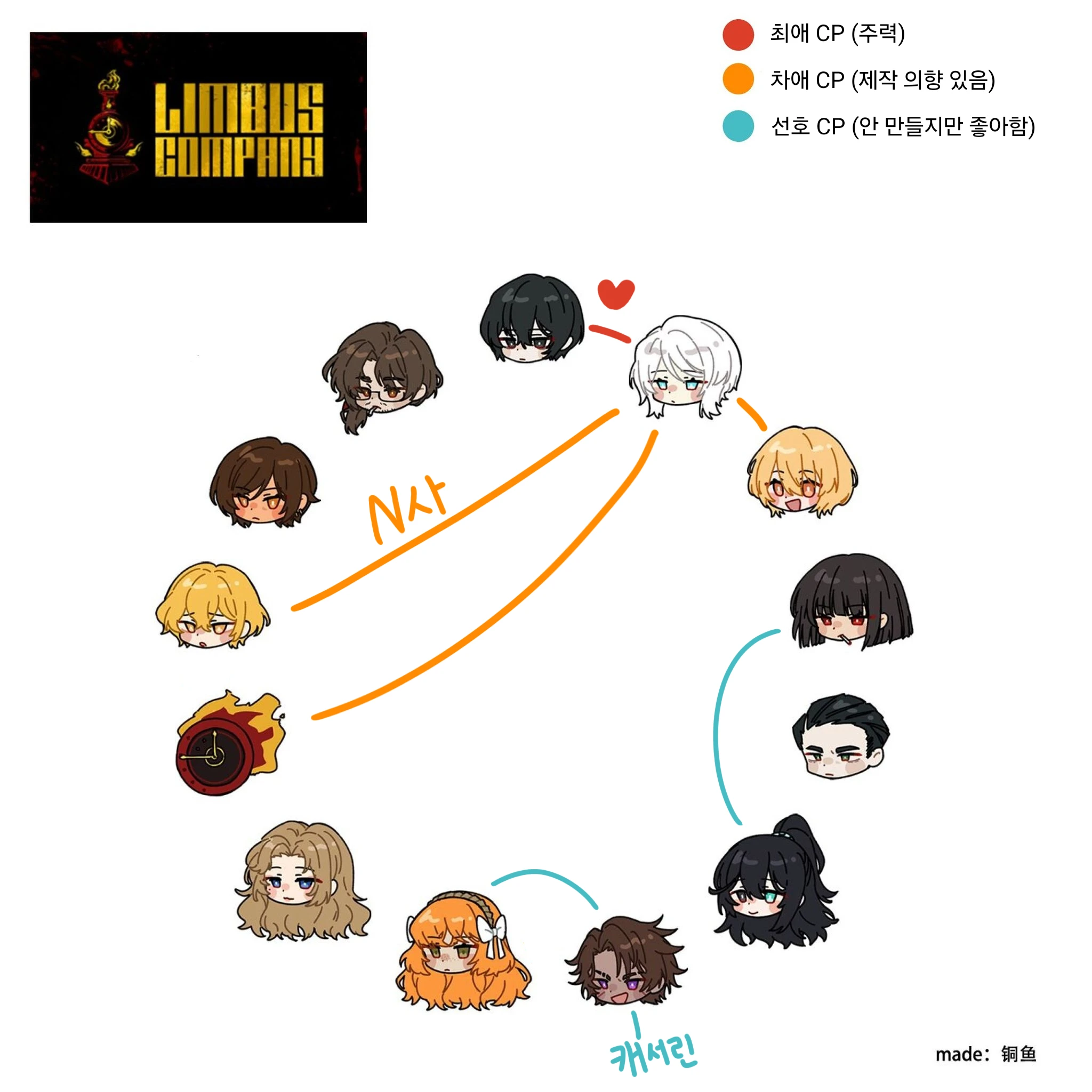 선호 CP표