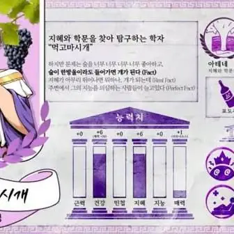 Profile image of 먹고마시개